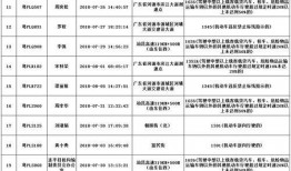 福州爆料记者名单最新,揭秘幕后真相，探寻舆论监督力量