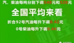最新油价爆料新闻报道图片,揭秘最新爆料新闻报道背后的真相！”