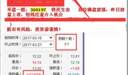 今日股市爆料,今日爆料揭示神秘投资动向