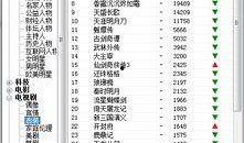 搜索新闻热点爆料的软件