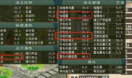 大话二最新爆料,剧情反转，神秘角色揭晓！